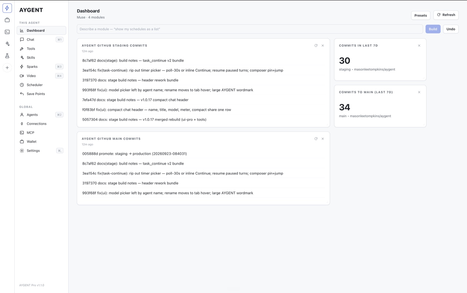 A dashboard assembled by asking — tables, charts, and lists on a drag-and-resize grid.
